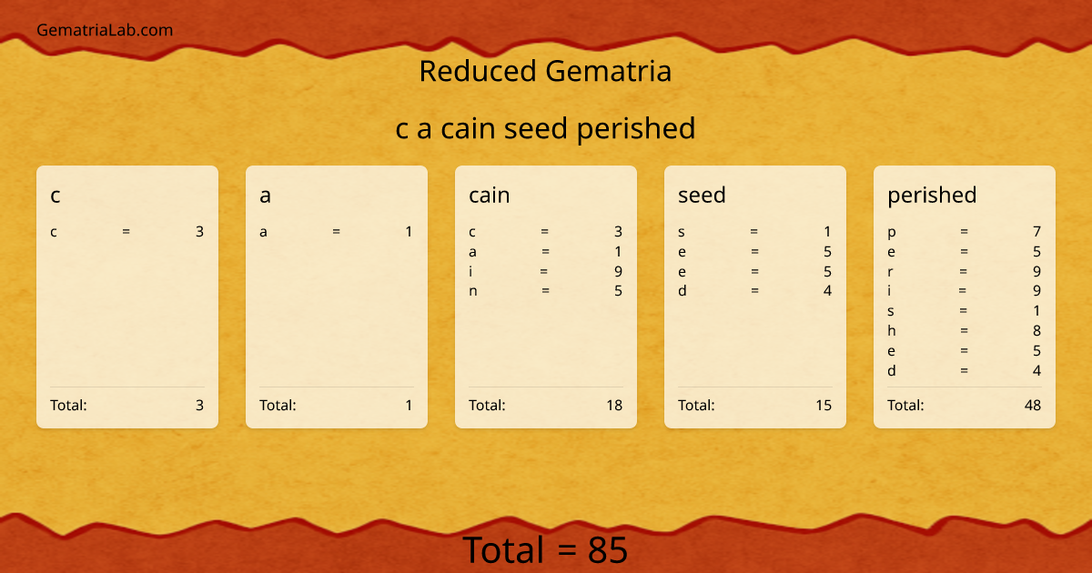 c a cain seed perished in reduced Gematria